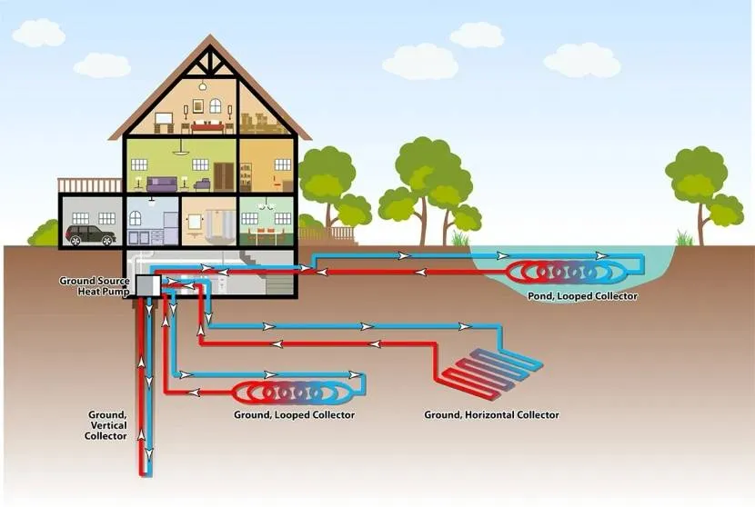 Odmiany systemów geotermalnych