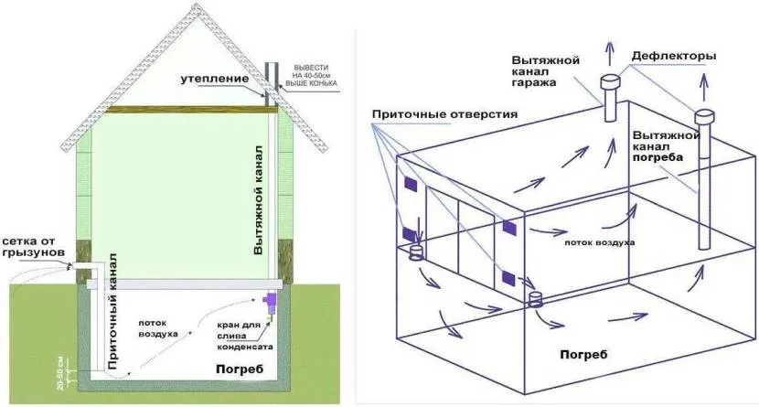 Schemat wentylacji garażu z piwnicą