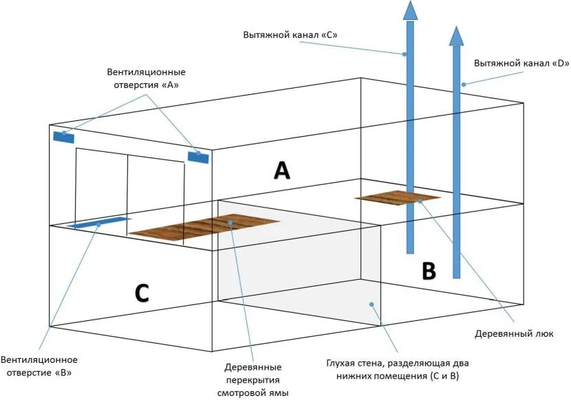 Схема із двома витяжними каналами