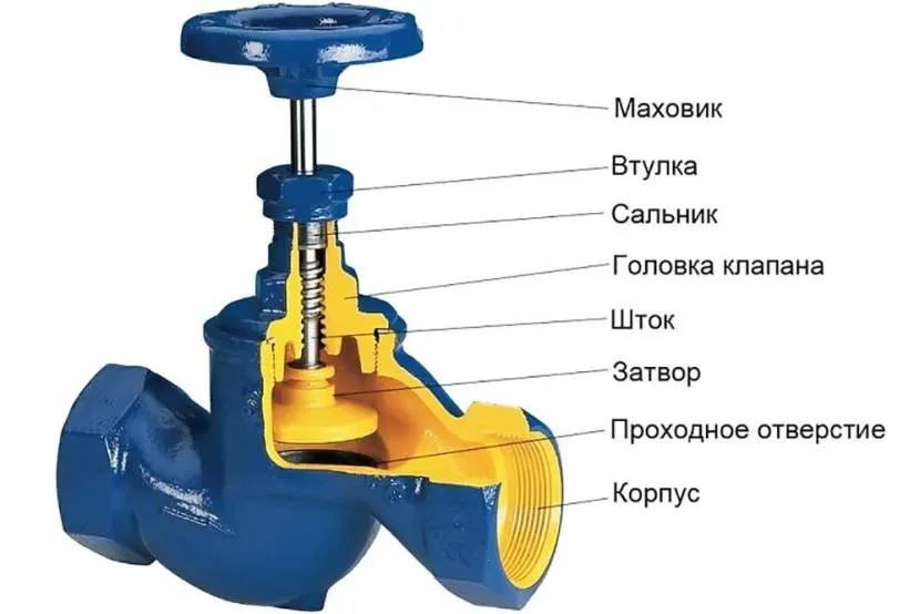 Газова запірна арматура в розрізі