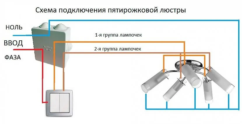 Для підключення потрібен подвійний вимикач – на кожен блок ламп окремий розрив