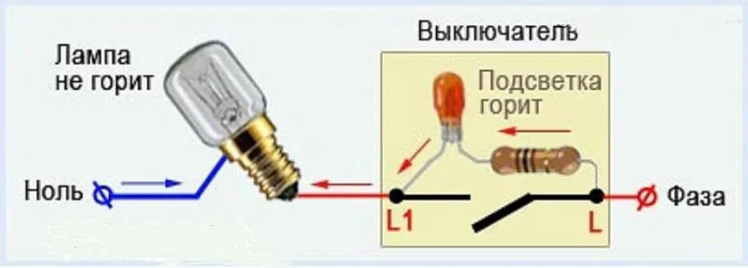 Схема підсвічування, що складається з струмообмежувального резистора та неонової лампочки або світлодіода