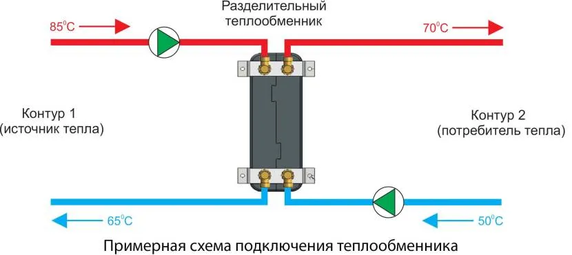 Загальна схема підключення теплообмінника у приватному будинку