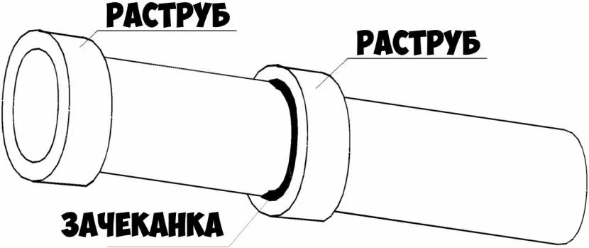 Схема з'єднання в розтруб