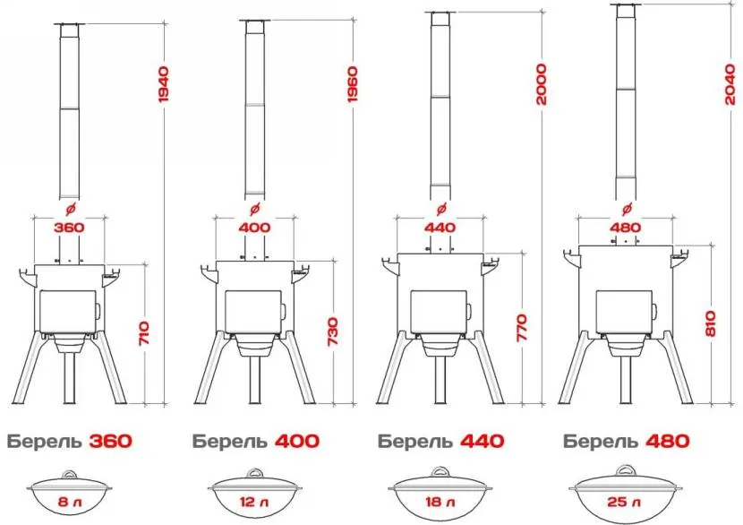 При однаковій конструкції печі мають різні габарити, орієнтовані на використовуваний казан.