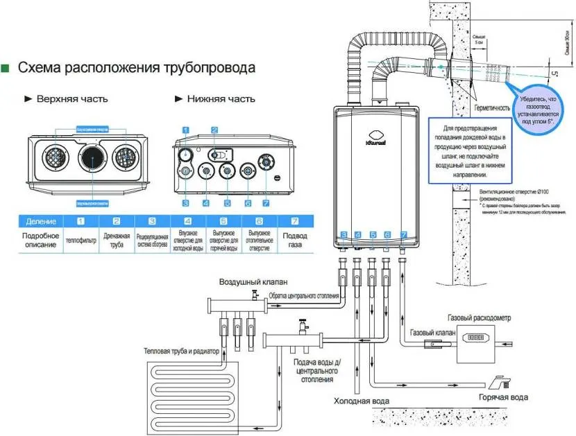 Schemat rurociągów dla 2-przewodowego kotła gazowego