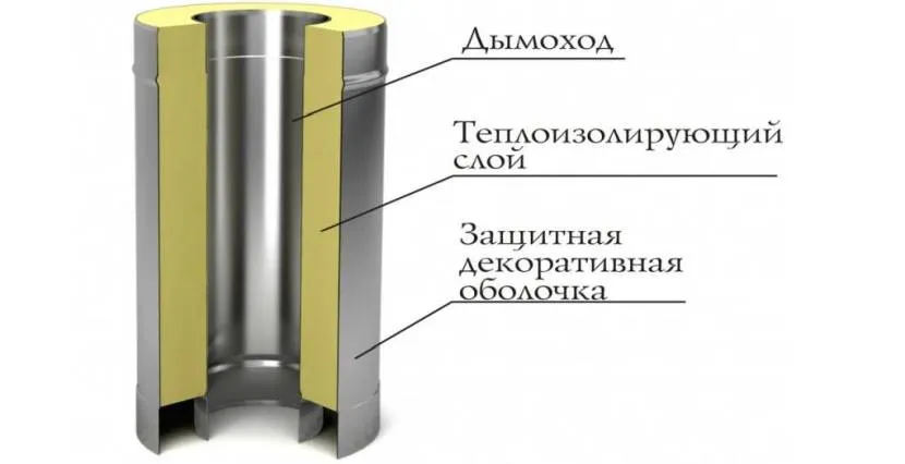 Сендвіч-труба для димоходу в розрізі