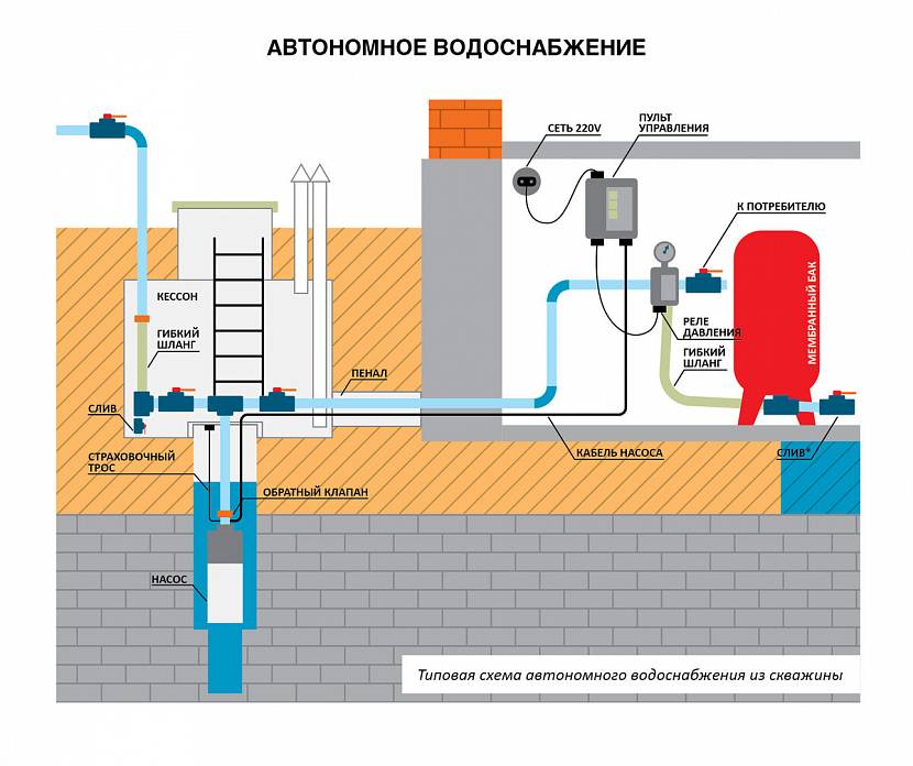 Схема автономної водопровідної мережі