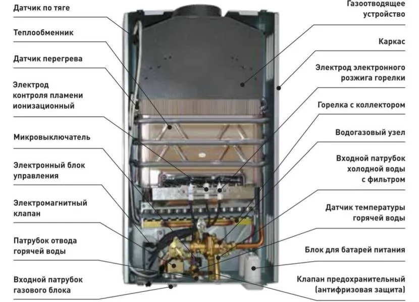 Влаштування газової колонки