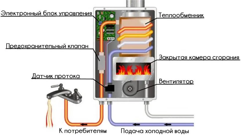 Колонка із закритою камерою