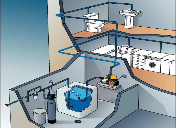 Устаткування для подачі води розташоване в окремому приміщенні