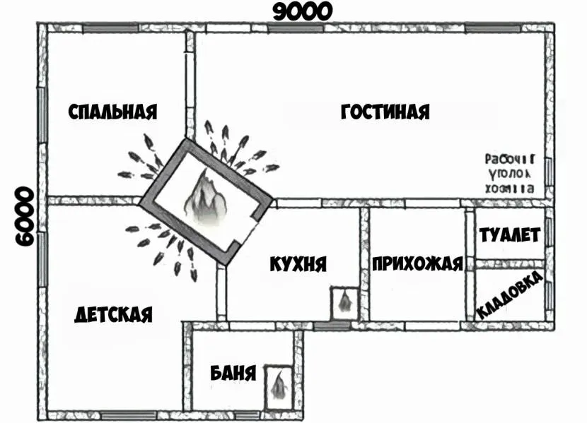 Приклад розподілу приміщень в одноповерховому будинку