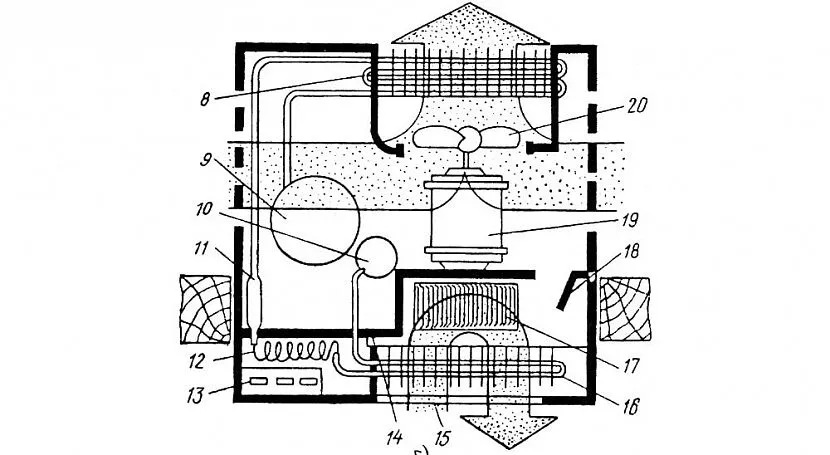 7) przewód łączący, 8) skraplacz, 9) kompresor, 10) ekspander, 11) filtr-odwadniacz, 12) kapilara, 13) panel sterowania, 14) przegroda, 15) filtr powietrza, 16) parownik, 17) wentylator odśrodkowy , 18) przepustnica wentylatora, 19) silnik elektryczny wentylatora, 20) wentylator osiowy
