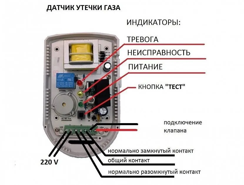 Внутрішній пристрій датчика загазованості