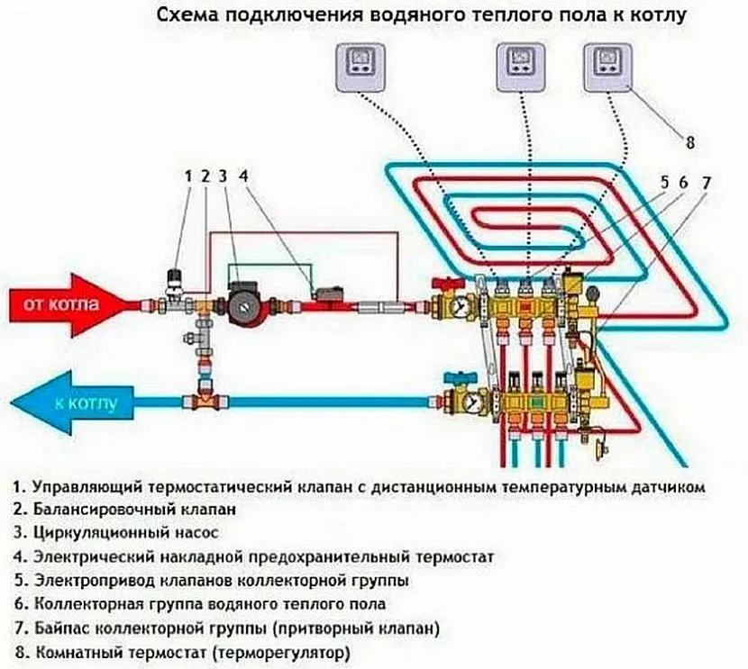 Схема монтажу насосу