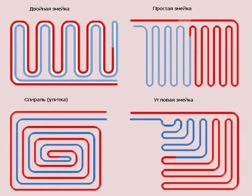 Схеми укладання теплої підлоги