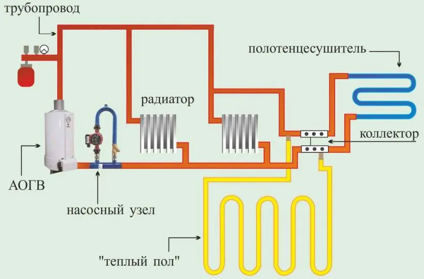 Схема опалення із примусовою циркуляцією