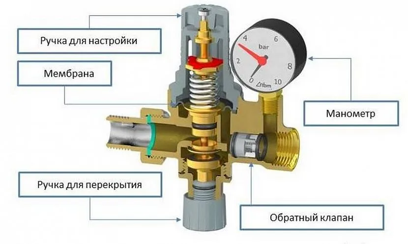 Блок підживлення опалення