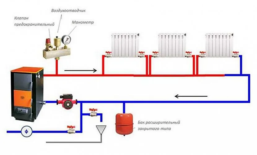 Schemat zamkniętego systemu grzewczego