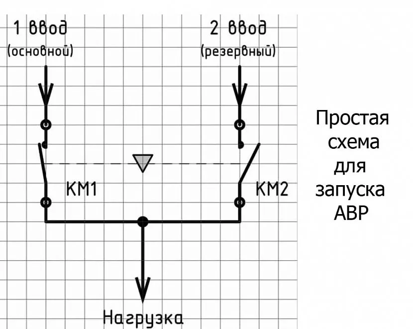 Relacja kontaktów KM1 i KM2