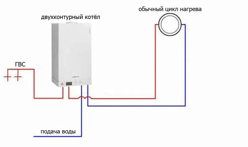 Zasada orurowania kotła dwuprzewodowego z dowolnym zużyciem energii