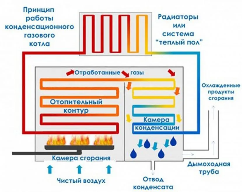 Фахівці кажуть, що за цими казанами – майбутнє