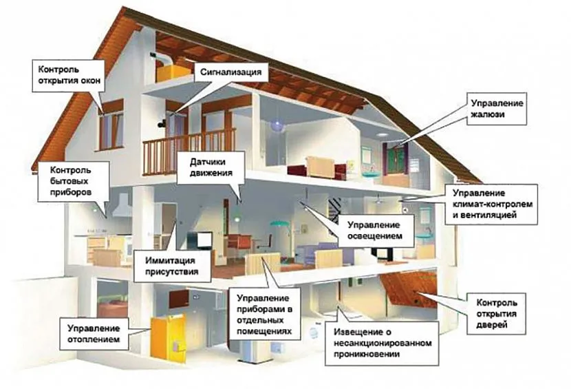 Wydajne inteligentne ogrzewanie w wiejskim domu