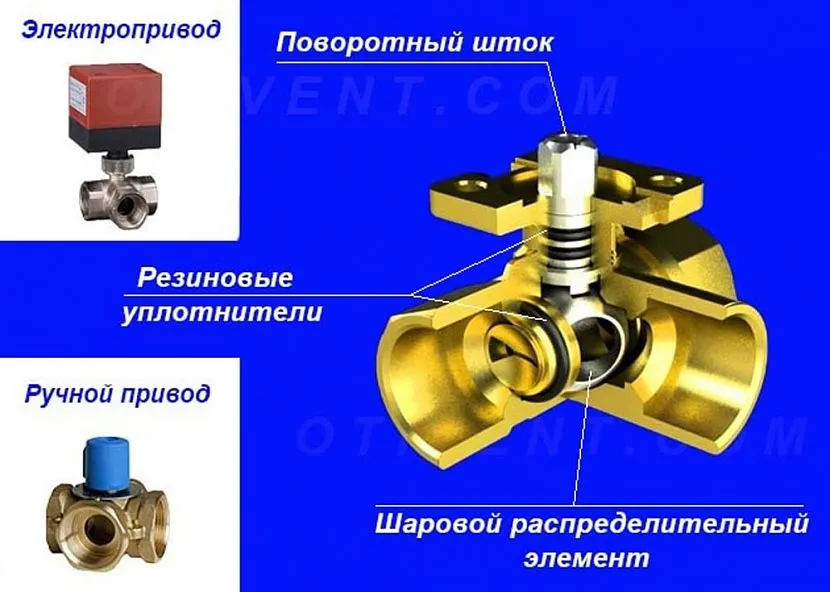 Розріз триходової запірної арматури