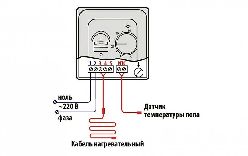 Регулювати потужність кабелю набагато простіше, ніж систему з водяним агентом