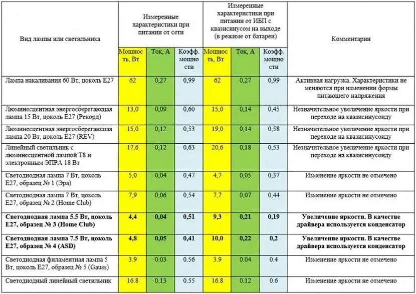 Odchylenie czystości linii powinno być mniejsze niż 8%