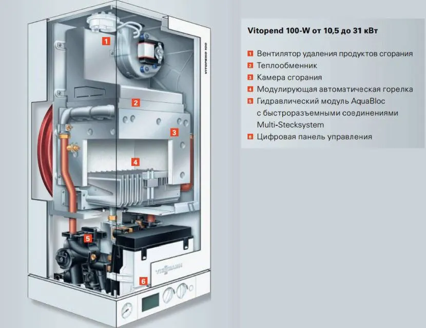 Główne bloki kotła z cyfrowym panelem sterowania