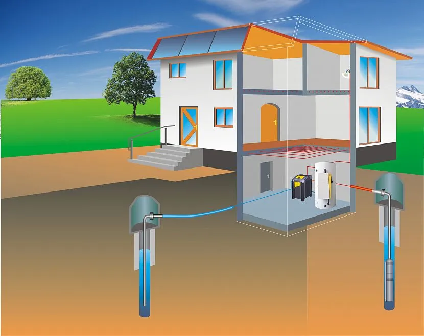 Вода у свердловині у вигляді джерела для роботи опалення енергією землі