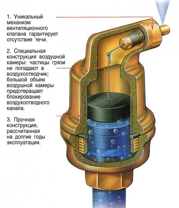 Схема пристрою та роботи автоматичного повітровідвідного механізму