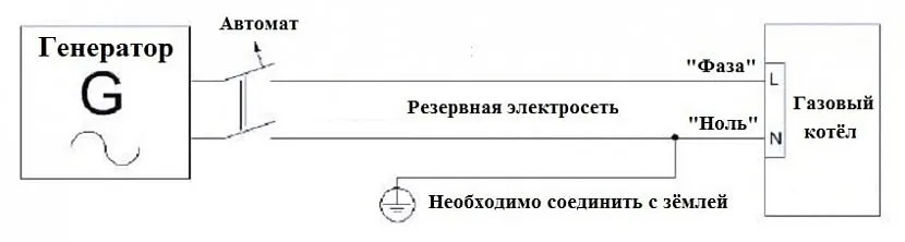 Принципова схема підключення бензинового електрогенератора до газового казана