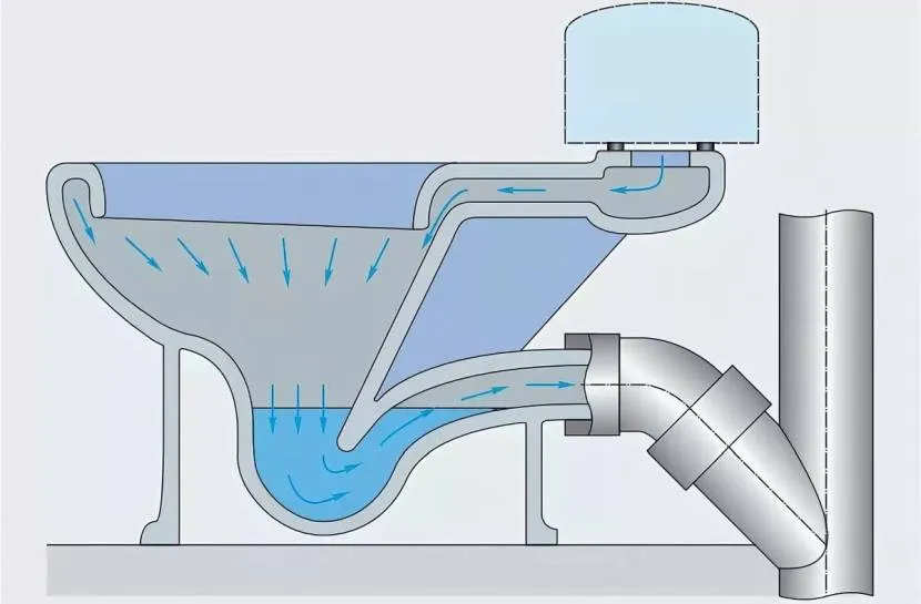 Принцип дії гідравлічного затвора з прикладу чаші унітазу