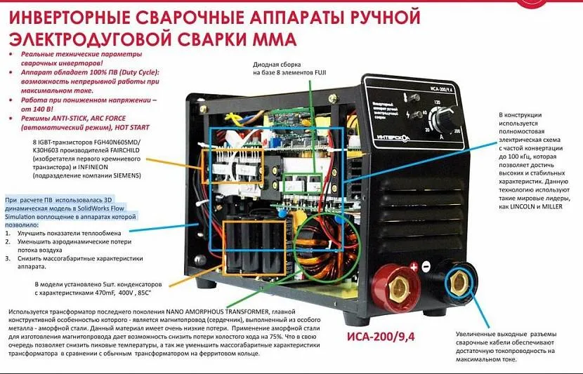 Конструкція зварювального інвертора