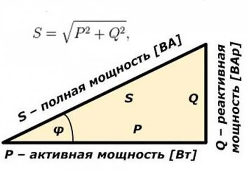 Малюнок показує, як обчислити повну потужність