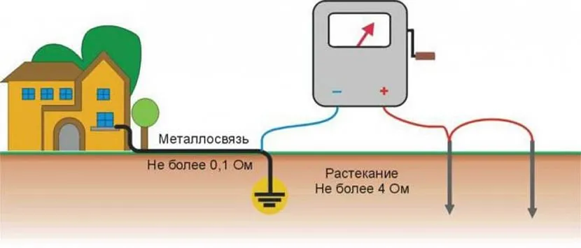 Rozpiętość prądu między pinami nie powinna przekraczać 4 omów