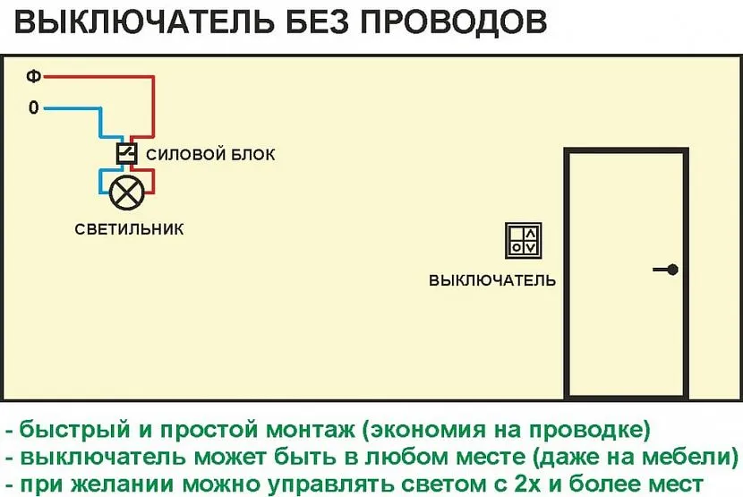 Щоб правильно встановити бездротовий вимикач, необхідно скористатися простою схемою підключення