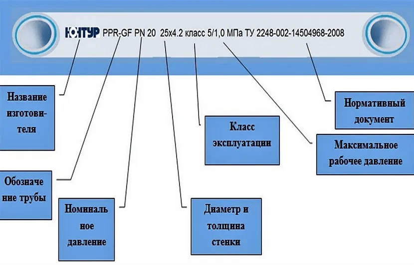 Написи на трубі вказують на її технічні характеристики