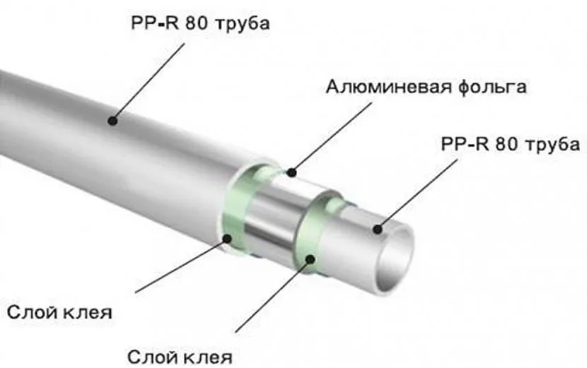 Армована труба пошарово