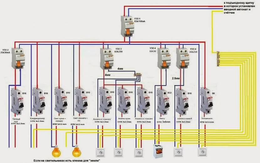 Schemat z selektywnymi RCD