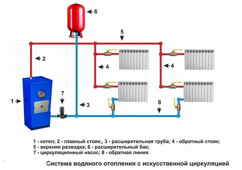 Котел для системи опалення може працювати від будь-якого виду палива