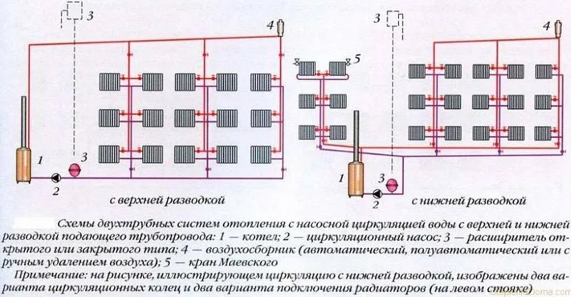 Розглядати такі схеми є лише при будівництві двох або триповерхового будинку