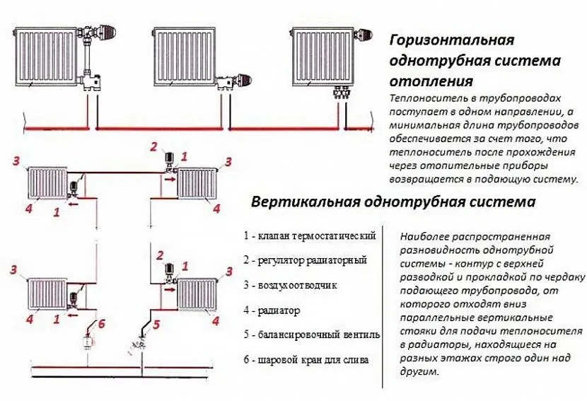 Різниця між вертикальною та горизонтальною системами