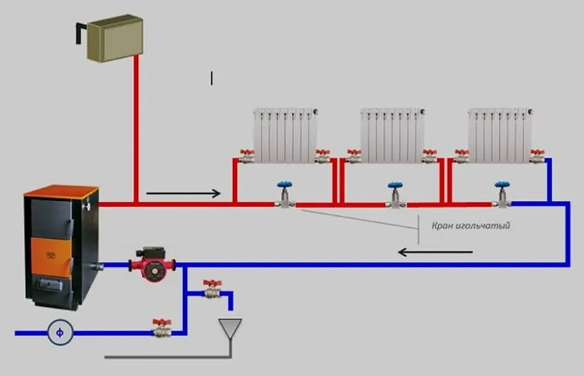 Schemat systemu grzewczego „Leningradka”