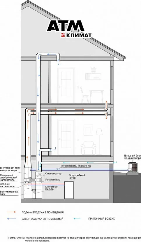 Producent systemów ogrzewania powietrznego - firma ATM Climate