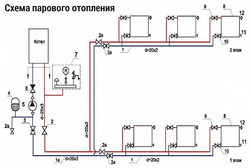 В цілому схема парового опалення не відрізняється від звичайного водяного.