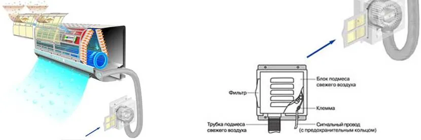 Влаштування кондиціонера модульного типу