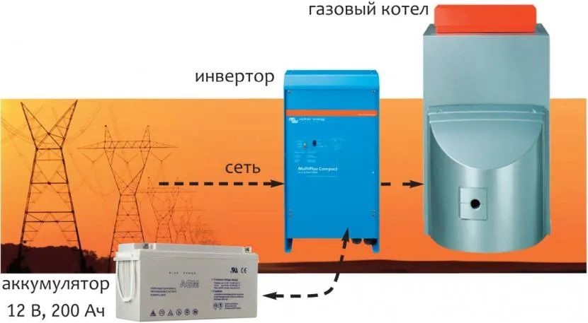 Безперебійник зі стабілізатором гарантує захист обладнання від перепадів та відключення мережі